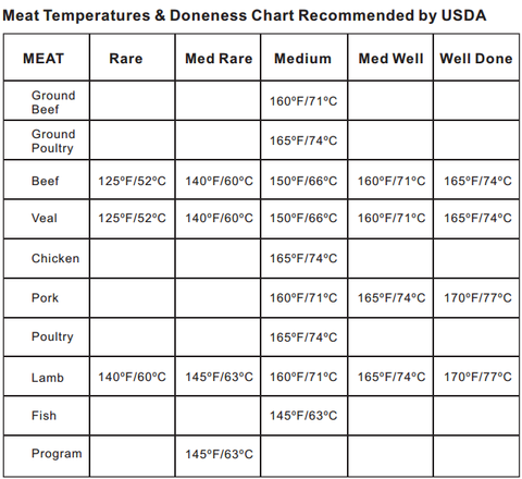cooking_chart.png