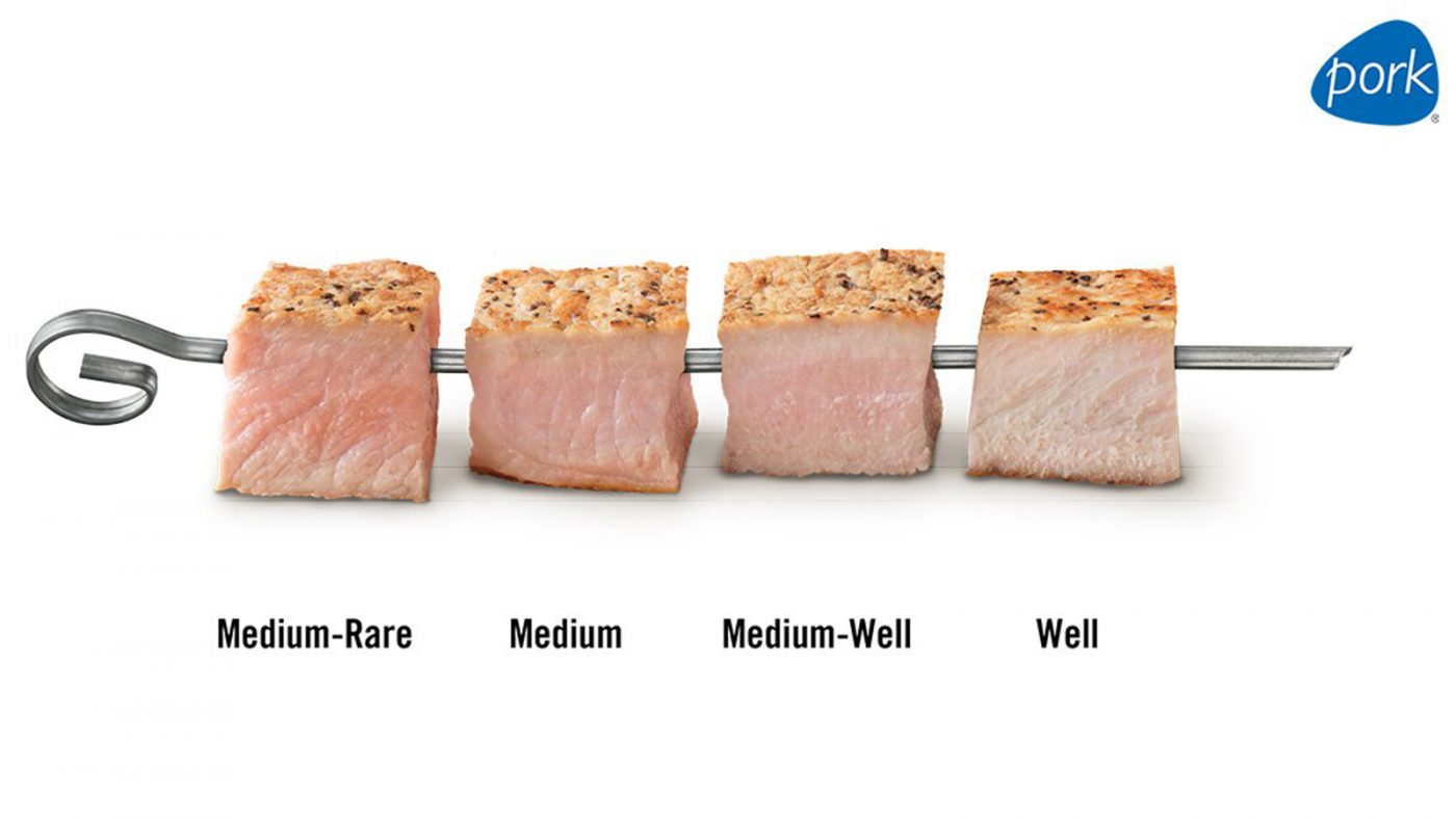 cooking_temps.jpg